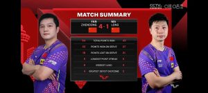 Comparison of Backhand Flicks: Fan Zhendong vs. Ma Long